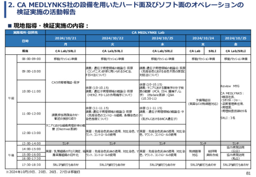 令和６年度「ケニアにおけるがん診断アクセス普及のための基礎プロジェクト」事業報告書